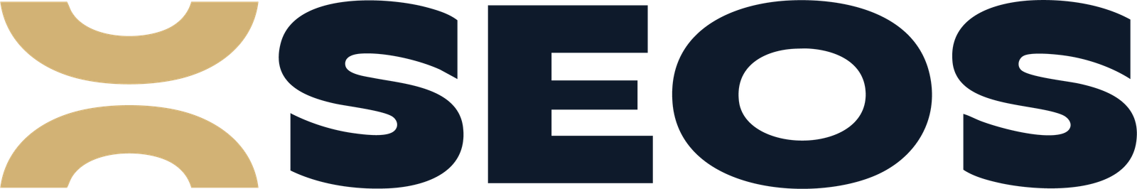 OSEOS Developments